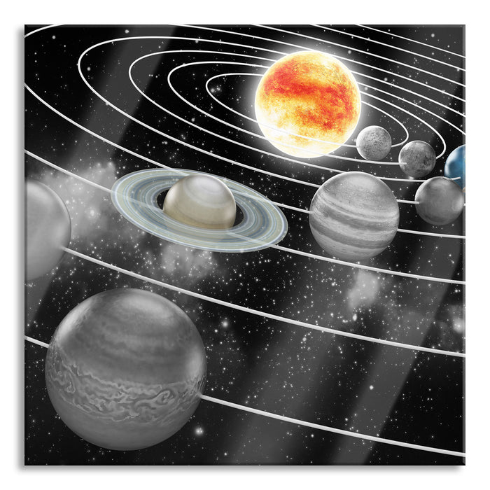 Sonnensystem Querschnitt, Glasbild Quadratisch