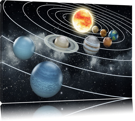 Sonnensystem mit unseren Planeten Leinwandbild