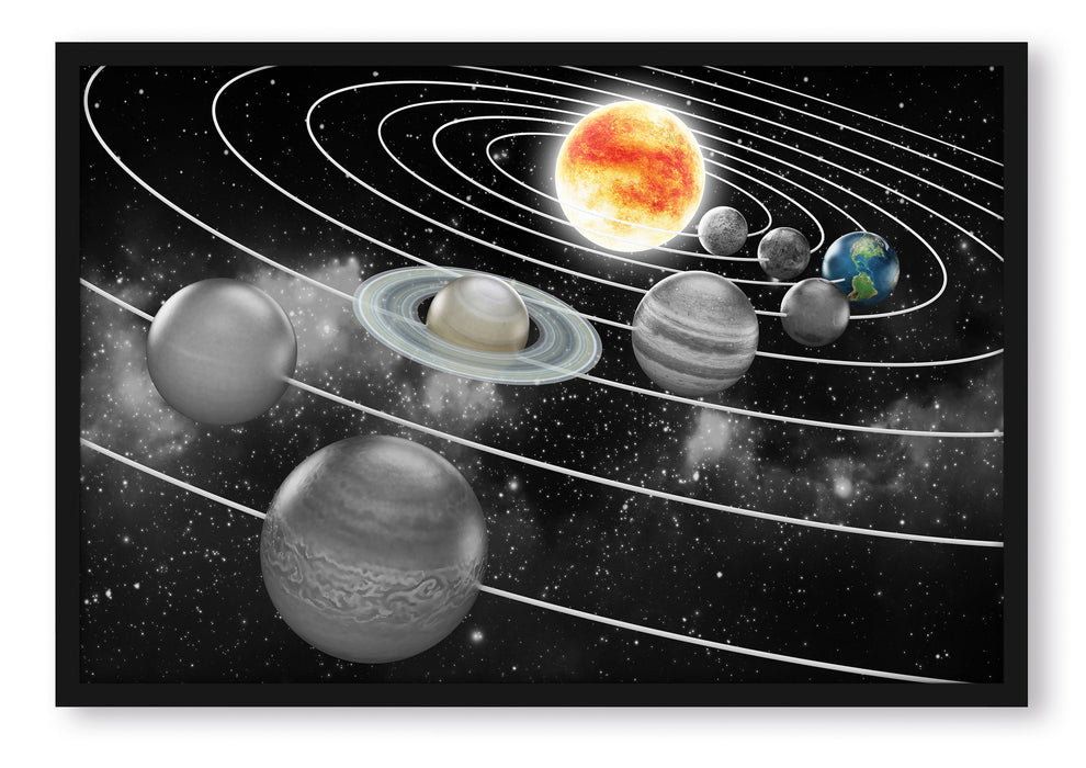 Sonnensystem Querschnitt, Poster mit Bilderrahmen